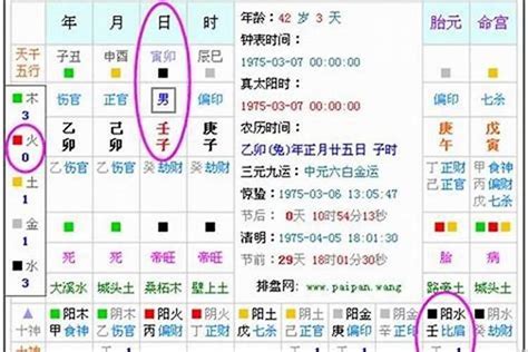 生辰 五行|免費生辰八字五行屬性查詢、算命、分析命盤喜用神、喜忌